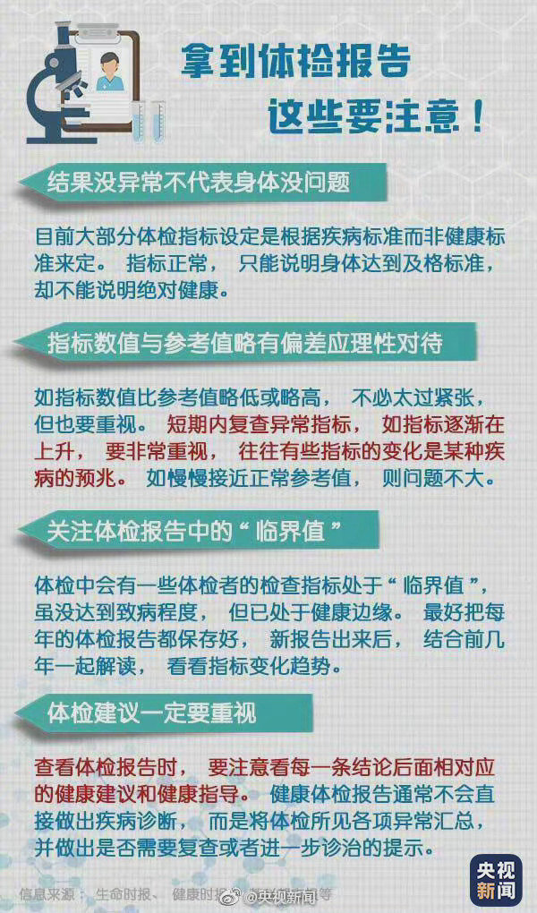 体检报告怎么看？超实用的阅读指南来了！