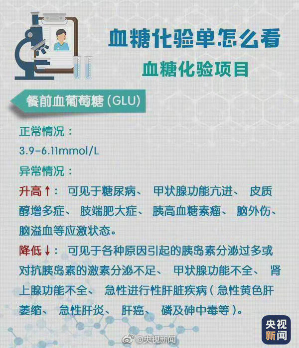 体检报告怎么看？超实用的阅读指南来了！