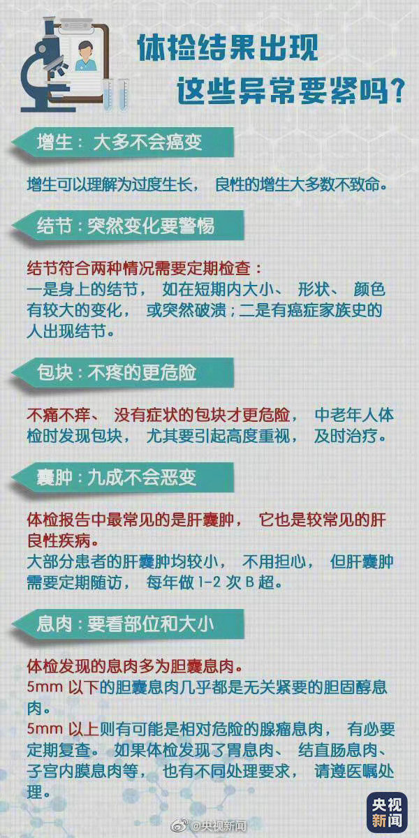 体检报告怎么看？超实用的阅读指南来了！